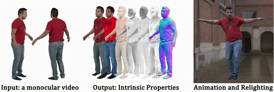 IntrinsicAvatar: Physically Based Inverse Rendering of Dynamic Humans from Monocular Videos via Explicit Ray Tracing