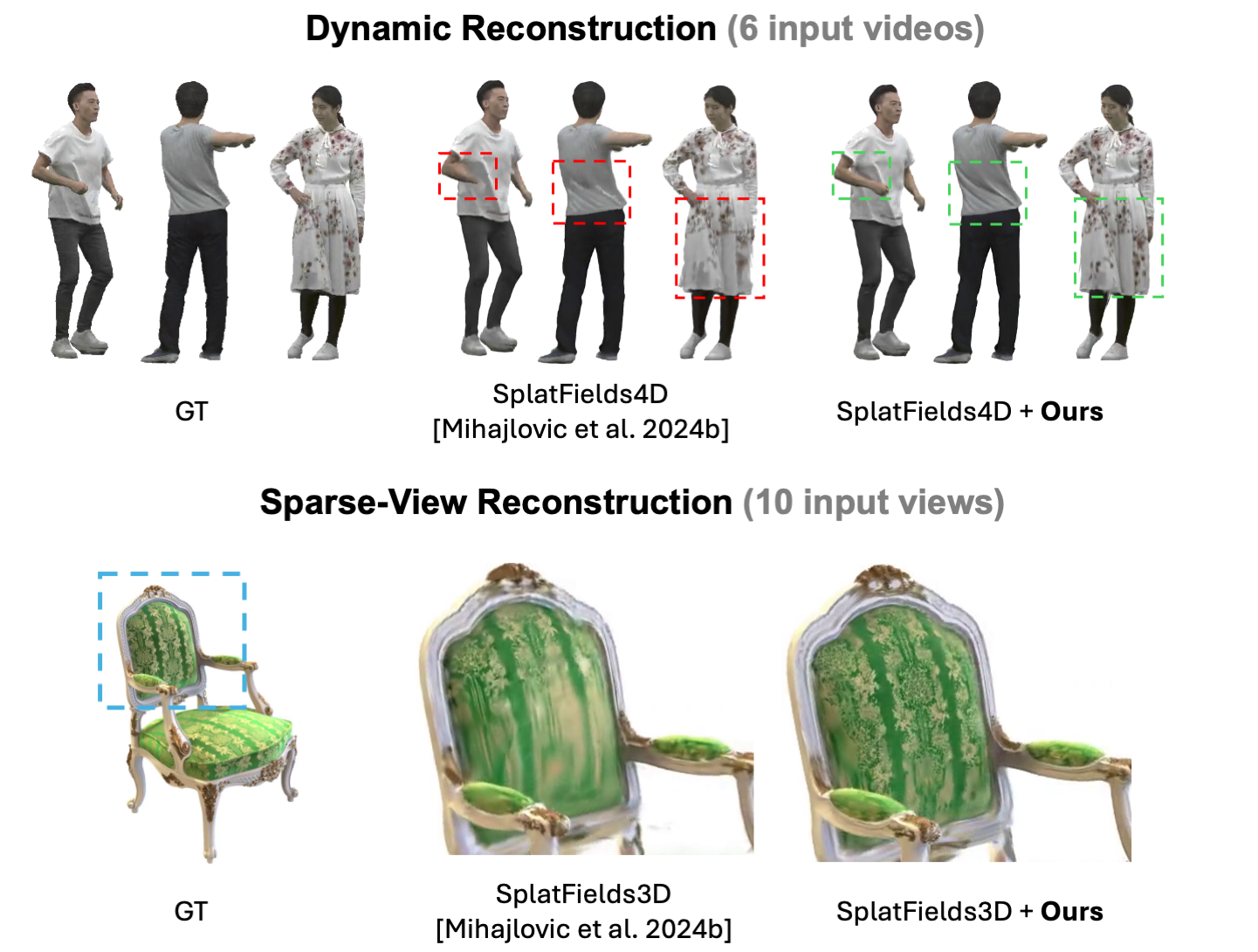 Neural Texture Splatting