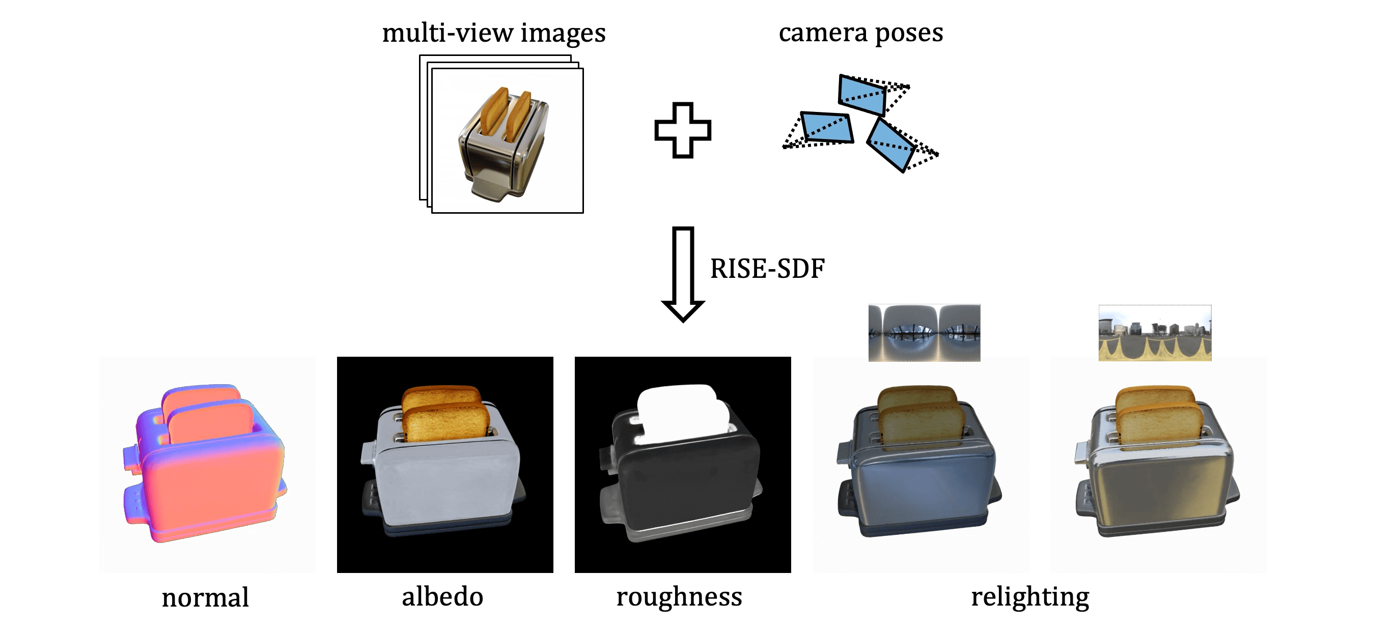 RISE-SDF: a Relightable Information-Shared Signed Distance Field for Glossy Object Inverse Rendering