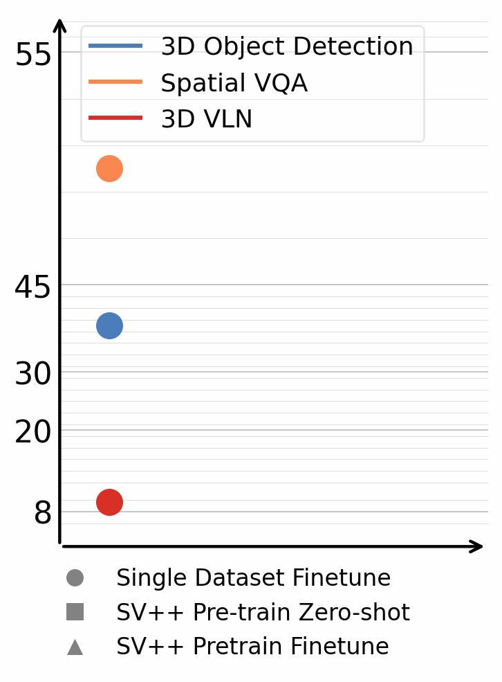 Lifting Unlabeled Internet-level Data for 3D Scene Understanding