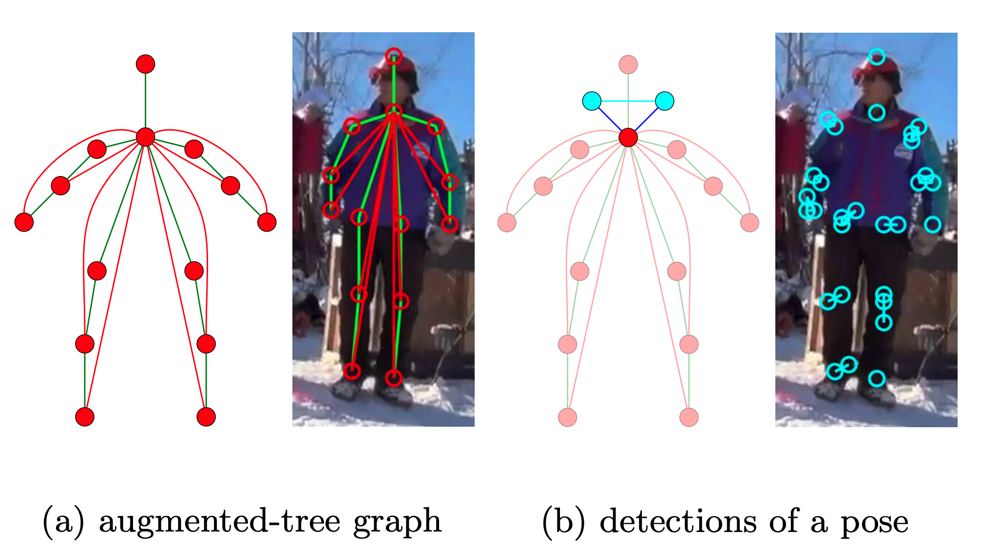 Accelerating Dynamic Programs via Nested Benders Decomposition with Application to Multi-person Pose Estimation