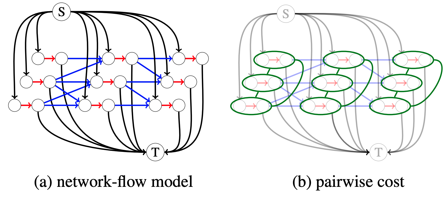 Learning Optimal Parameters for Multi-target Tracking with Contextual Interactions